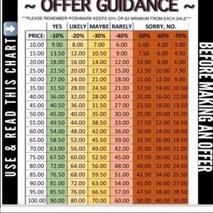 Offer Guide